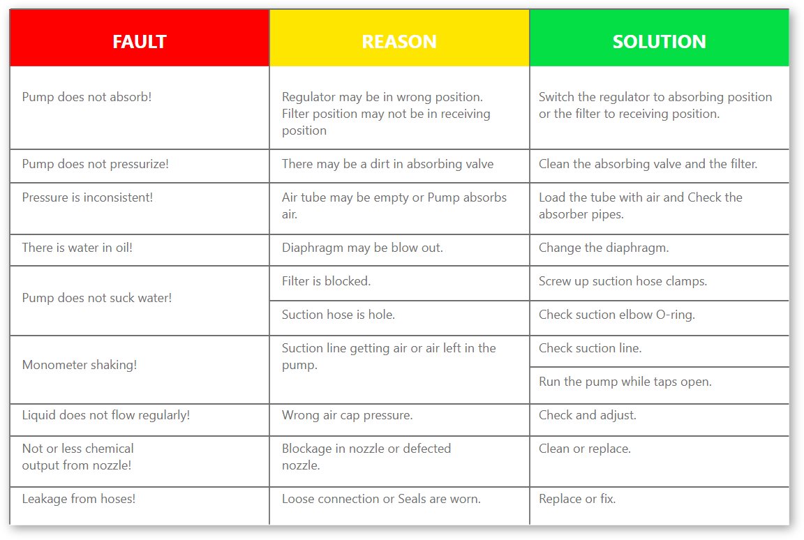 Boom Sprayer Troubleshooting