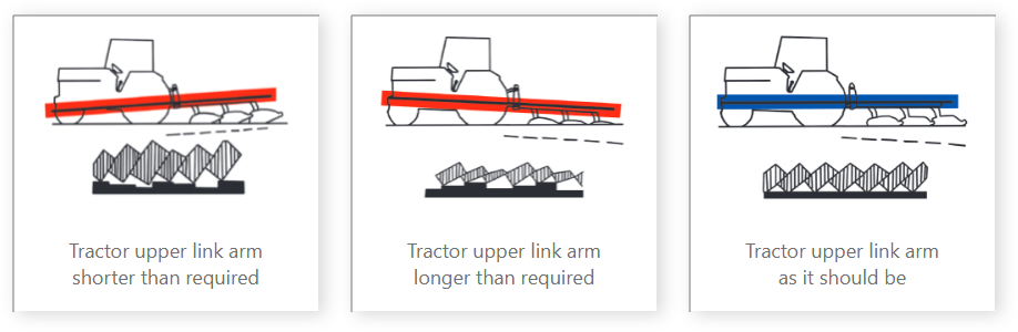 Disc Plough Points to Consider During Ploughing