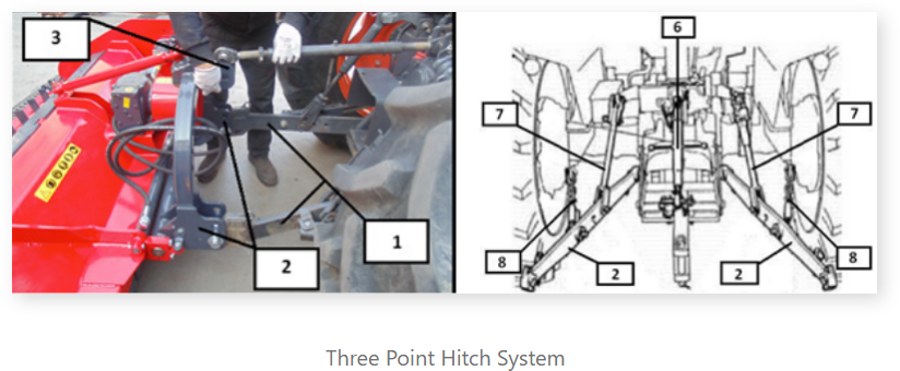 Attachment to Tractor