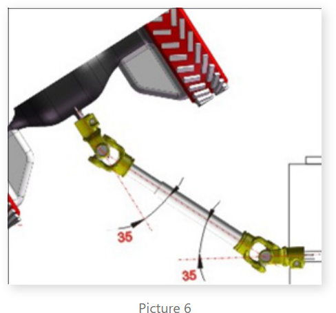 Flail Mower PTO Shaft