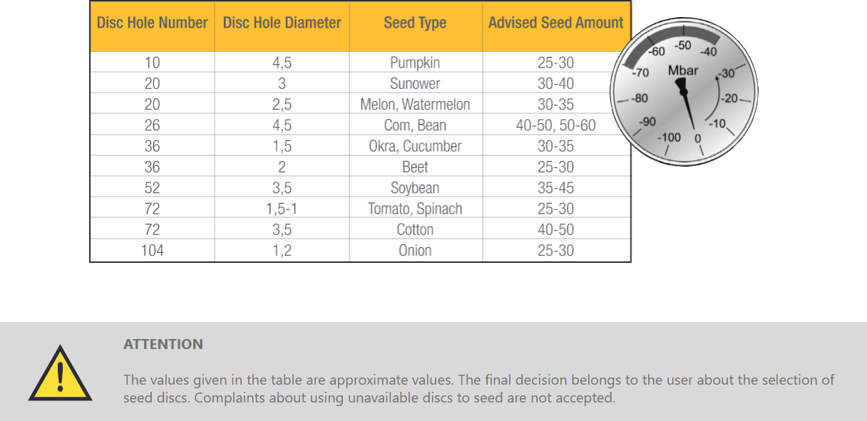 Pneumatic Planter Seed Discs