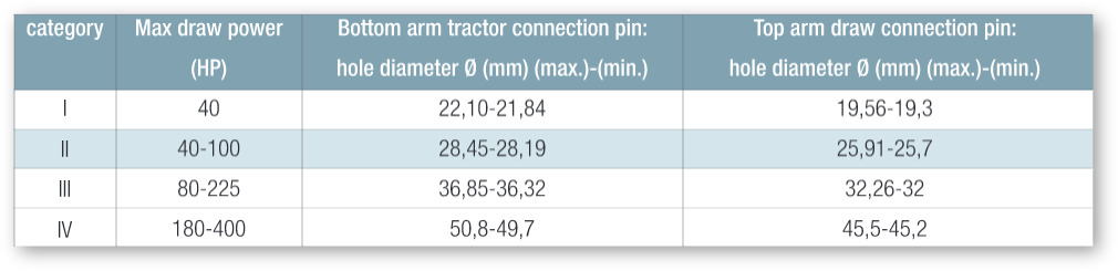 Rotary Disc Mower Preparation and Running of The Machine