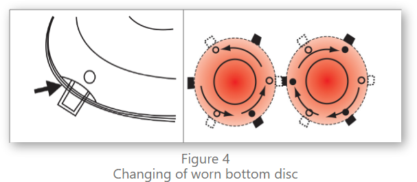 Rotary Drum Mower Maintenance and Repair