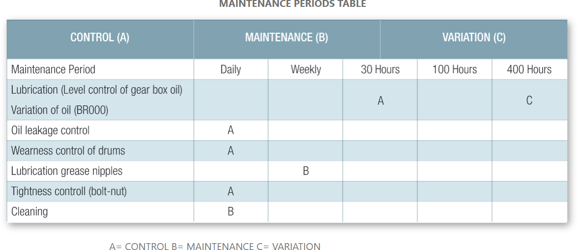 Rotary Drum Mower Maintenance and Repair