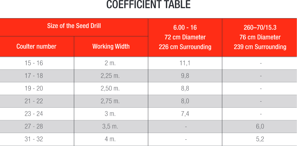 Seed And Fertilizer Adjustor Gearboxes